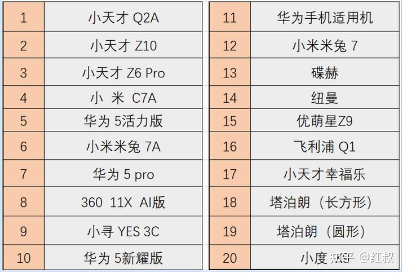2025年儿童电话手表（性价比推荐），该怎么选？（小天才/华为/小米儿童手表选购攻略）