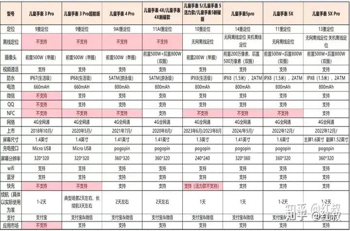 2025年儿童电话手表（性价比推荐），该怎么选？（小天才/华为/小米儿童手表选购攻略）