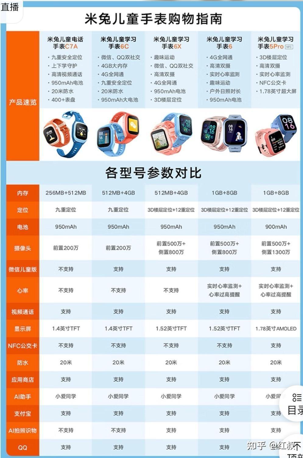 2025年儿童电话手表（性价比推荐），该怎么选？（小天才/华为/小米儿童手表选购攻略）