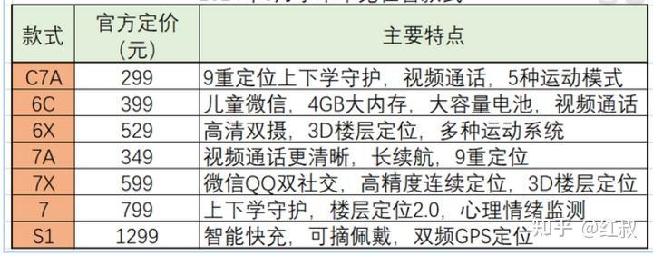 2025年儿童电话手表（性价比推荐），该怎么选？（小天才/华为/小米儿童手表选购攻略）