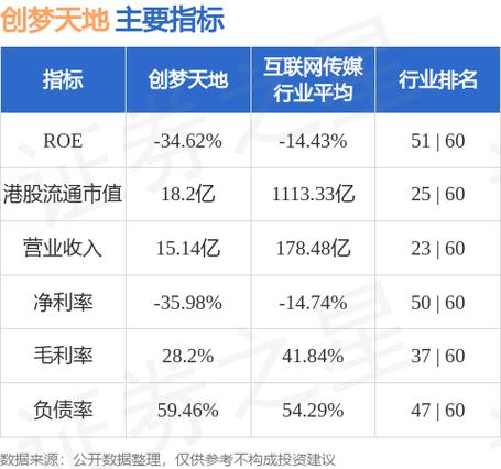 创梦天地(01119.HK)与《梦幻花园》母公司达成资本化协议 获Playrix关联公司3808万股战略持股